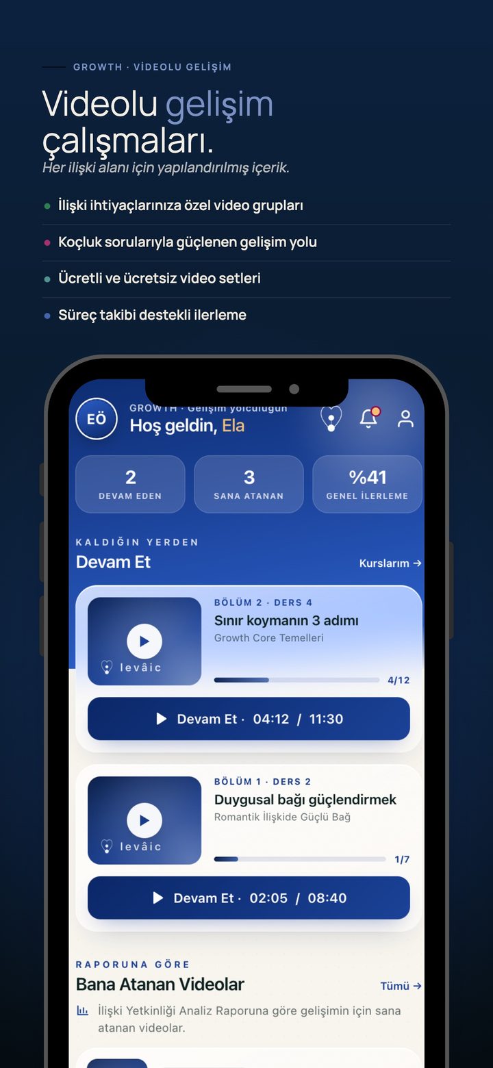 Videolu gelişim çalışmaları.
